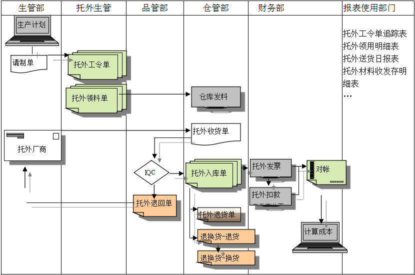 开云足球给企业内部控制带来哪些影响及风险?